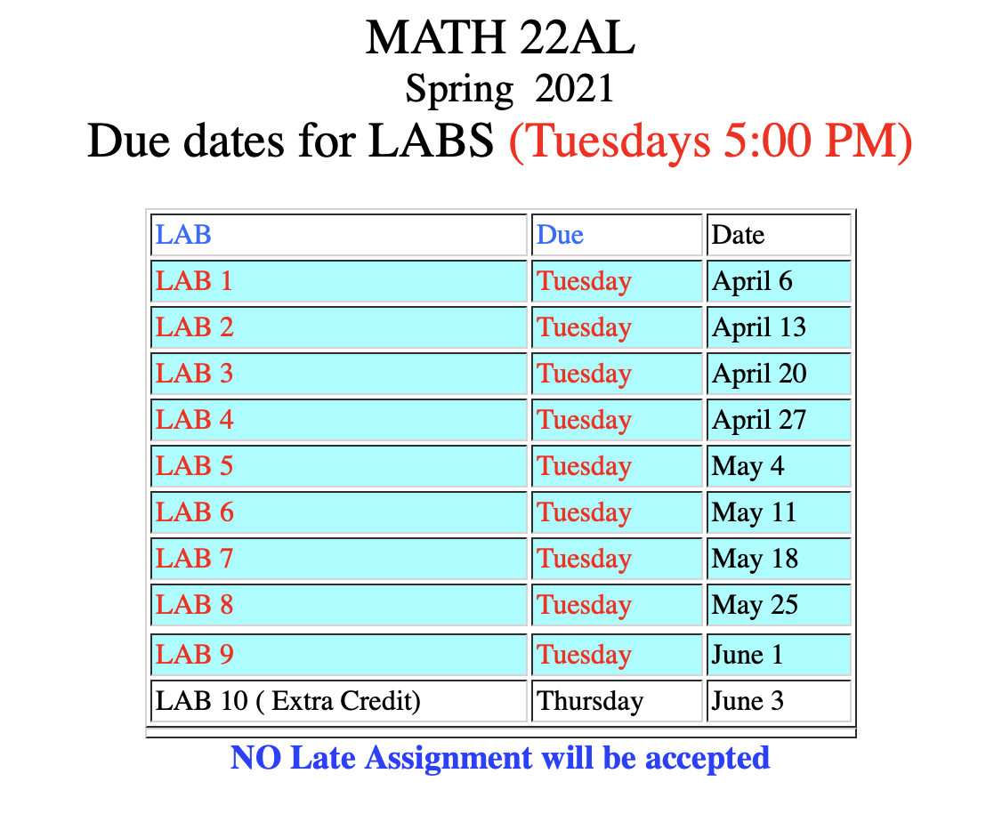 Due Dates